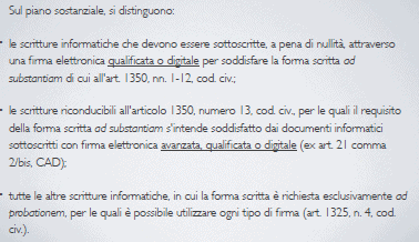 Capire la differenza: Firma Elettronica Avanzata-Qualificata-Digitale